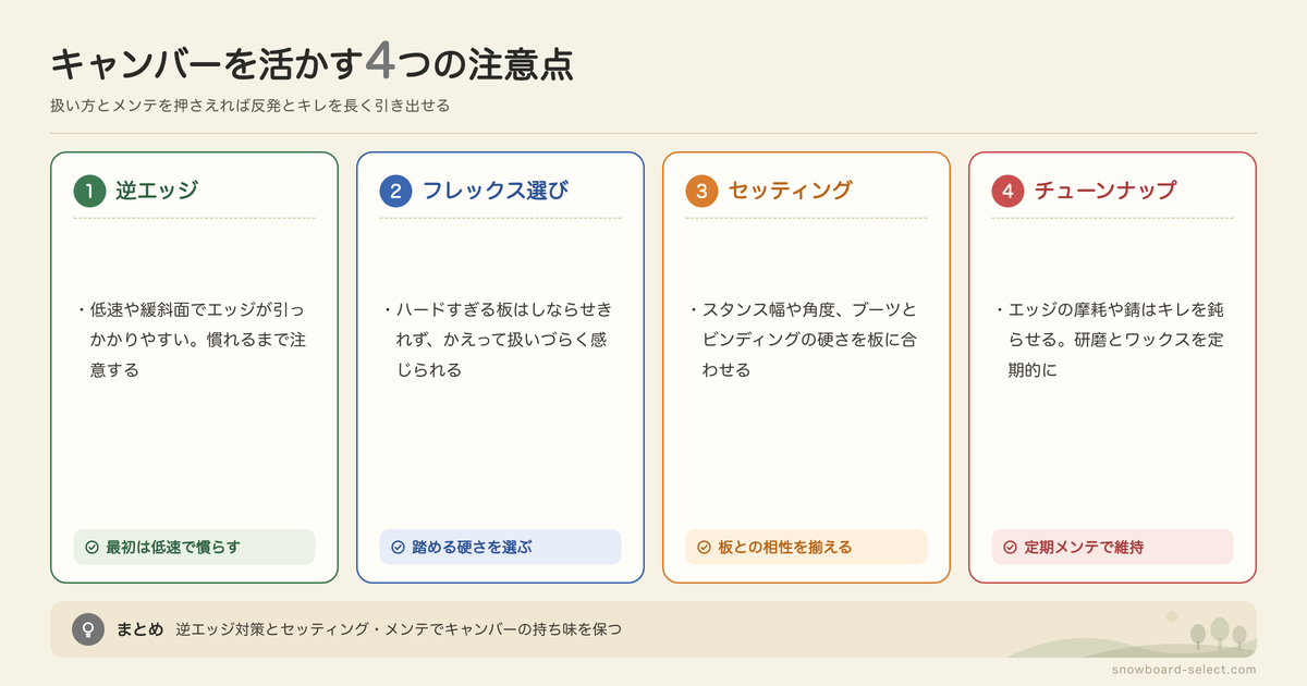 キャンバーのスノーボードを使うときの注意点の図解: 逆エッジ、フレックス選び、セッティング、チューンナップ